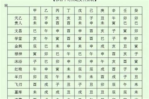 天月貴人|八字中的常用神煞：天月德贵人，天乙贵人，太极贵人。